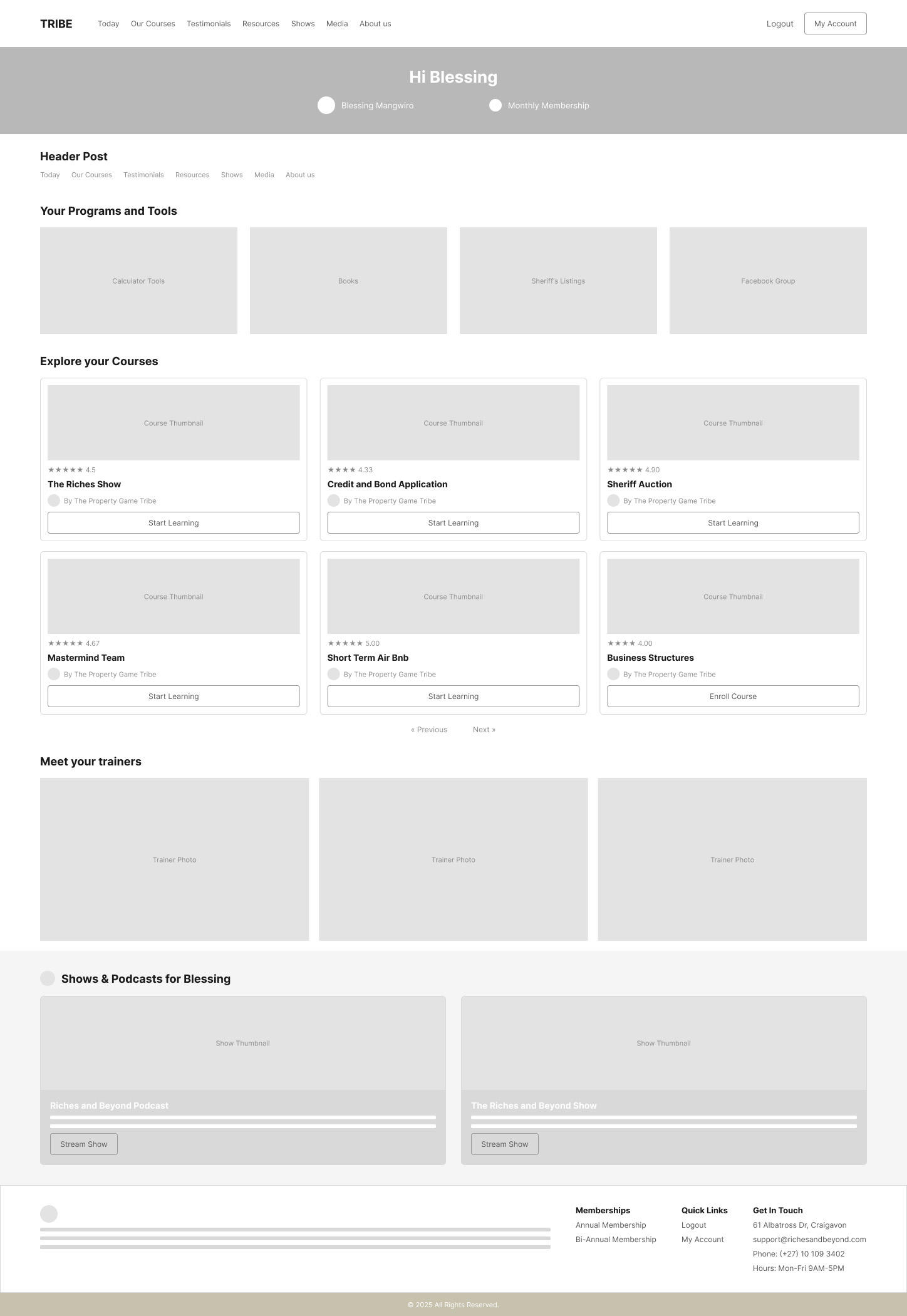 Low-fidelity wireframe of the logged-in Today member dashboard, showing programs and tools, course cards, trainers, and shows.